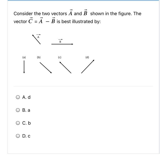 Solved Consider The Two Vectors A And B Shown In The Figure. | Chegg.com