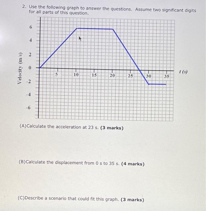 Solved 2. Use the following graph to answer the questions. | Chegg.com