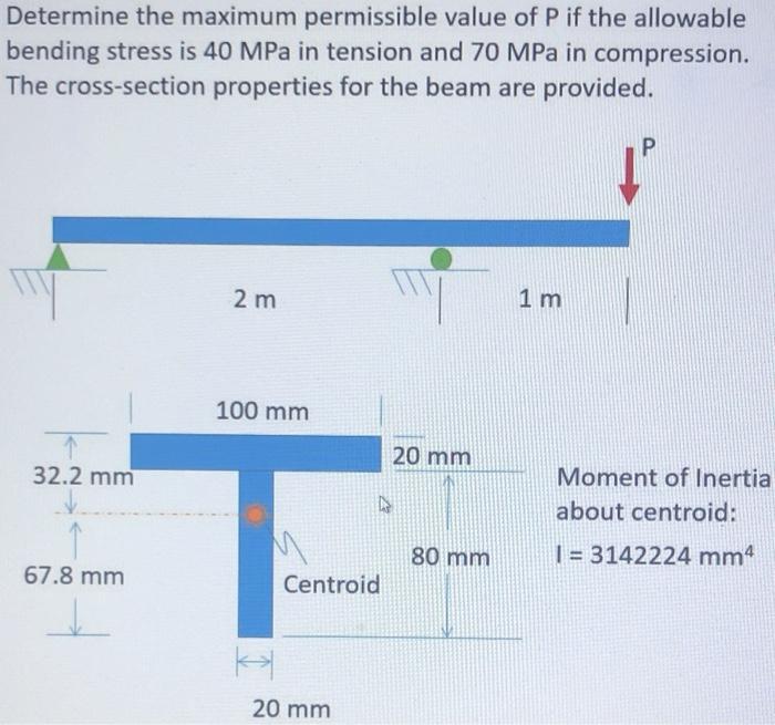 Solved Determine the maximum permissible value of P if the | Chegg.com