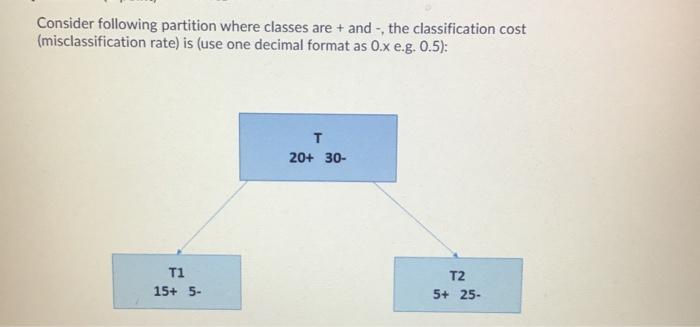 Solved Consider Following Partition Where Classes Are + And | Chegg.com