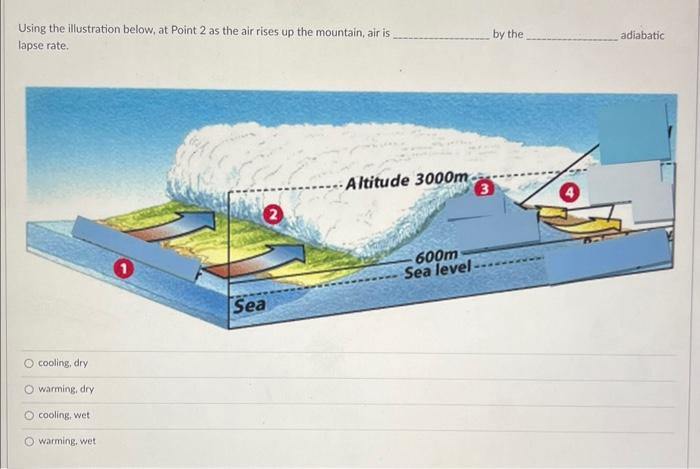 Solved Using the illustration below, at Point 2 as the air | Chegg.com