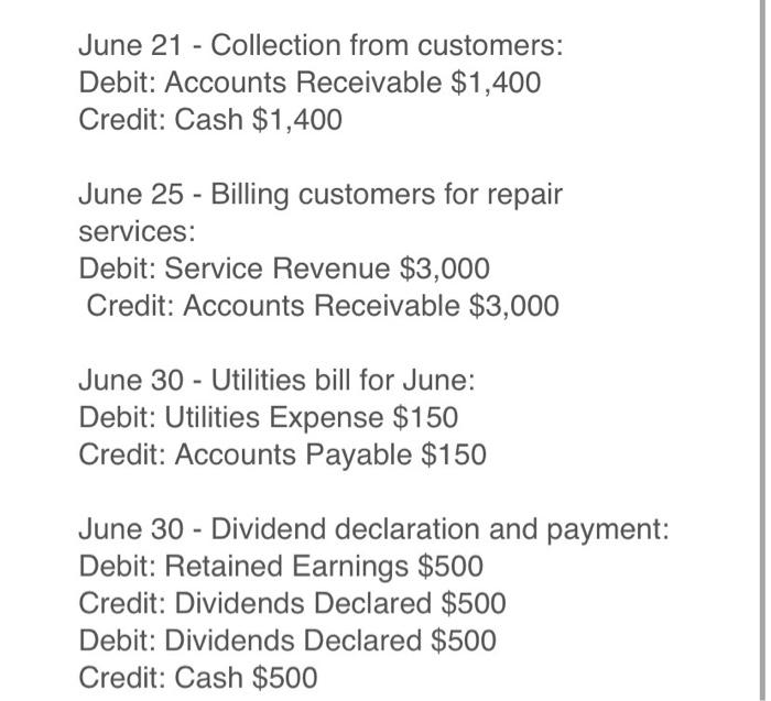 Solved Dave Scott opened Big Wave Dave Board Repair Services