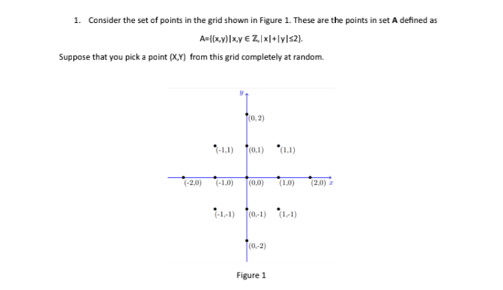 Solved 1. Consider the set of points in the grid shown in | Chegg.com