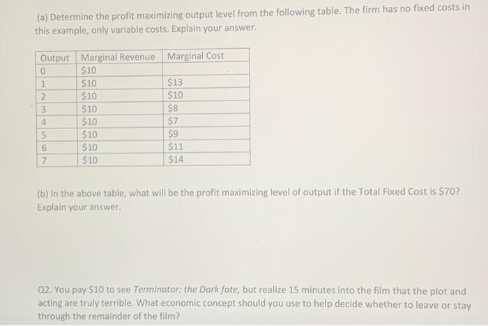 Solved (a) Determine the profit maximizing output level from | Chegg.com