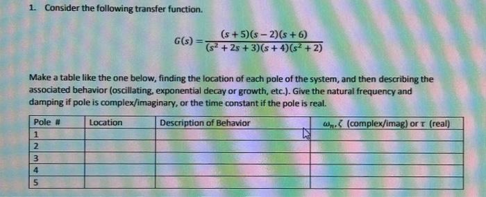 Solved 1. Consider the following transfer function. | Chegg.com