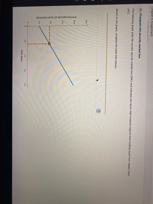 Solved Chapter 8 Assignment 11. Changesto The Security | Chegg.com