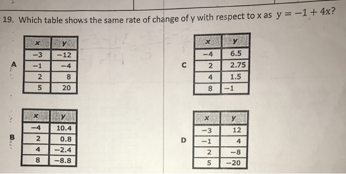 Solved 19 Which Table Shows The Same Rate Of Change Of Y Chegg Com