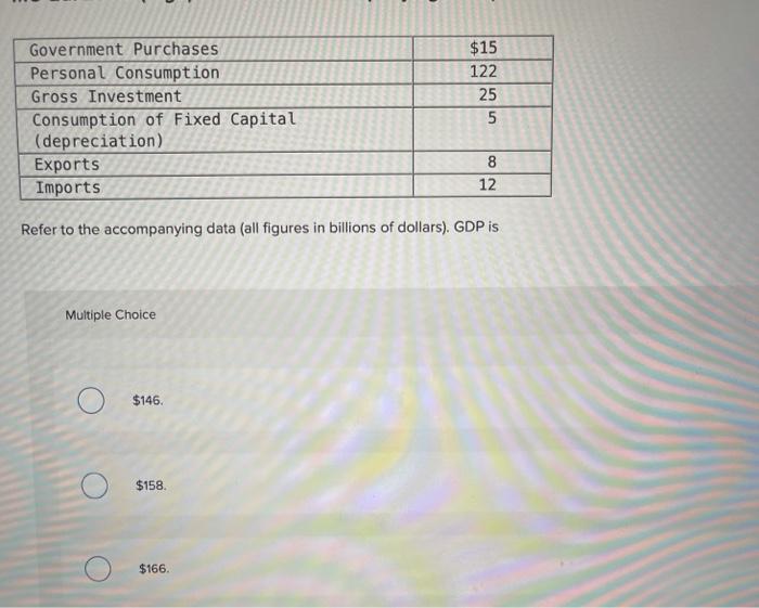 unit-wise-pdf-government-budget-balance-consumption-of-fixed-capital