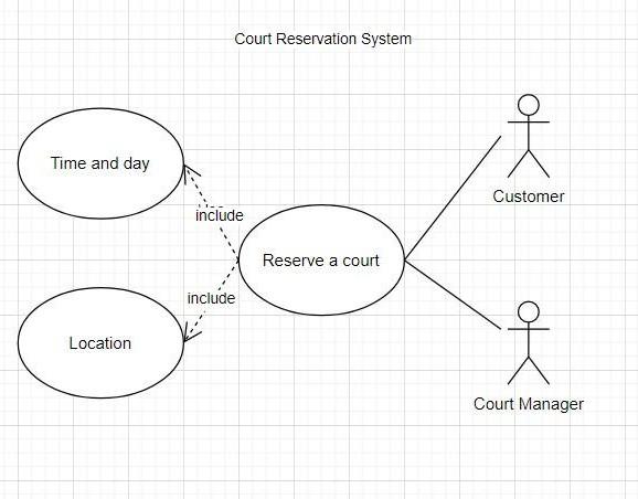 Solved Draw an activity diagram from attached diagram above | Chegg.com