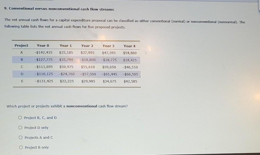 Solved 9. Conventional versus nonconventional cash flow