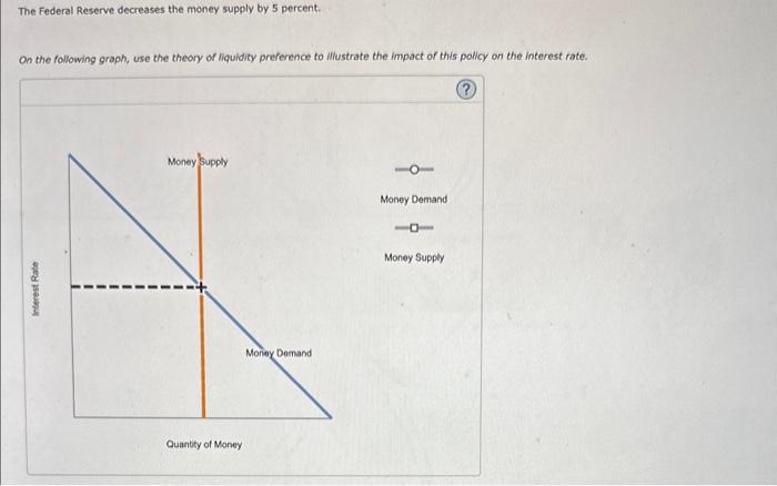 Solved The Federal Reserve decreases the money supply by 5 | Chegg.com