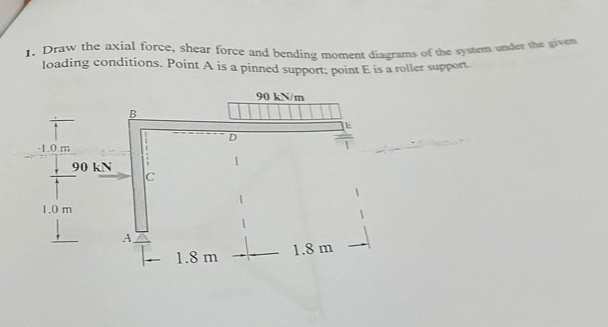 Solved 1. Draw the axial force, shear force and bending | Chegg.com