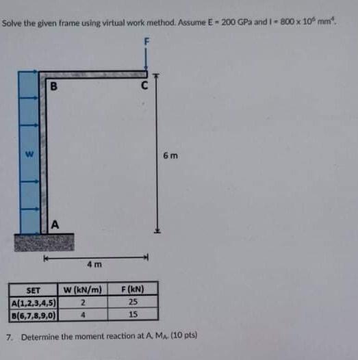 Solved Solve the given frame using virtual work method. | Chegg.com