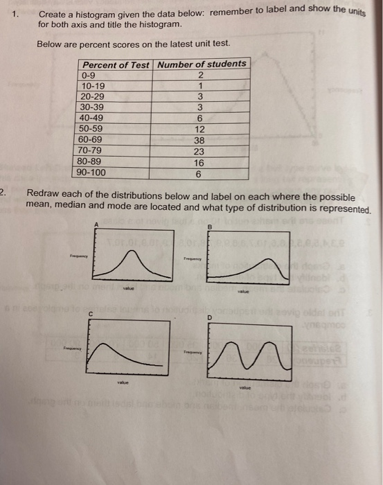 Solved Create a histogram given the data below: remember to | Chegg.com