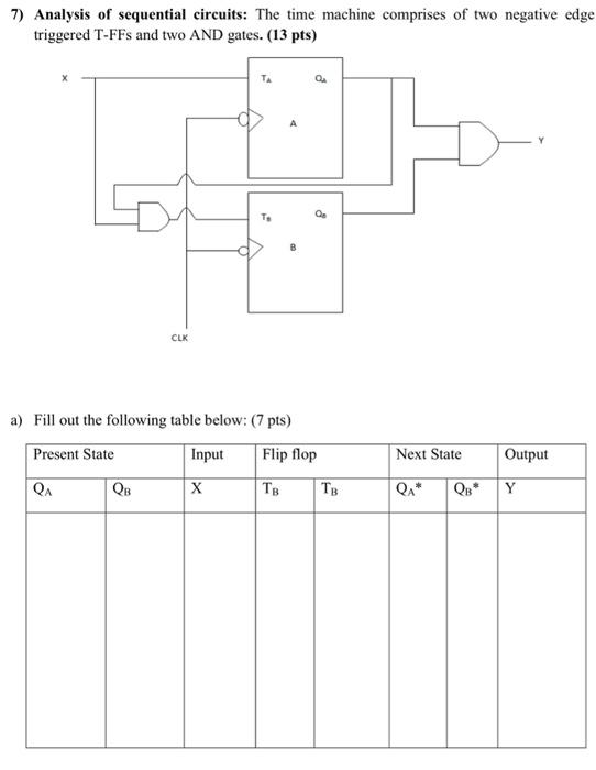 Solved 7) Analysis of sequential circuits: The time machine | Chegg.com