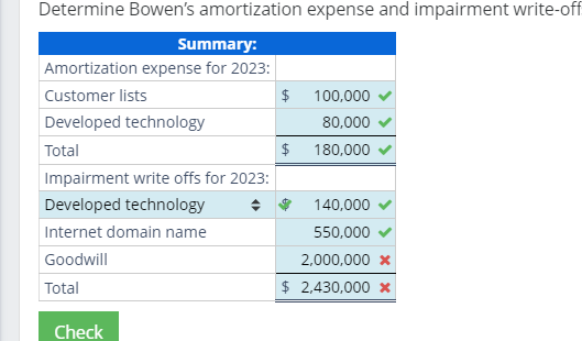 Solved In Early 2021, ﻿Bowen Company Acquired A New Business | Chegg.com