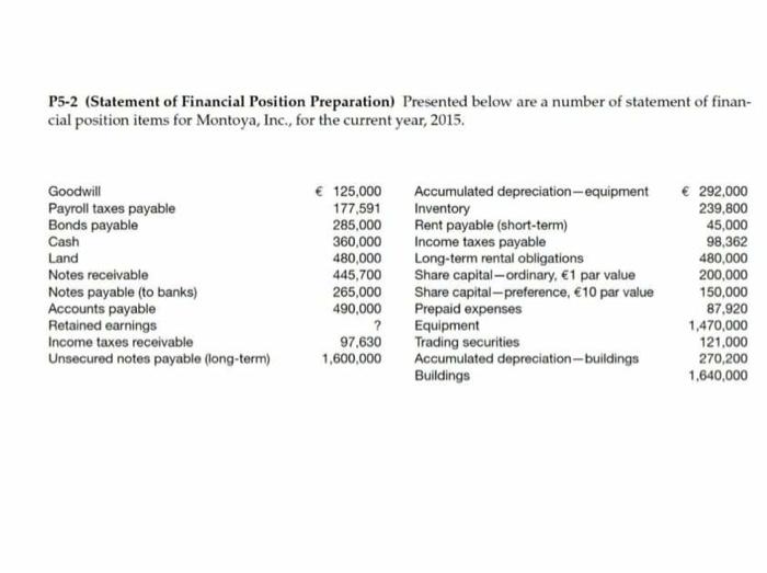 Solved P5 2 Statement Of Financial Position Preparation 6419