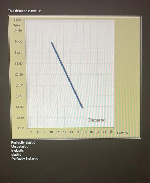 Solved The downward slope of the demand curve can be | Chegg.com