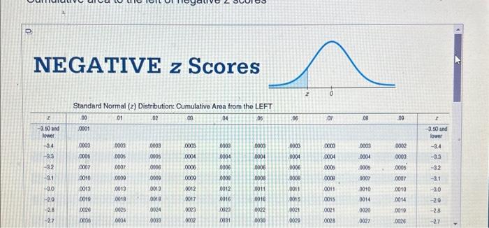 Solved of the meas net changa in LDC chobsteral after the | Chegg.com