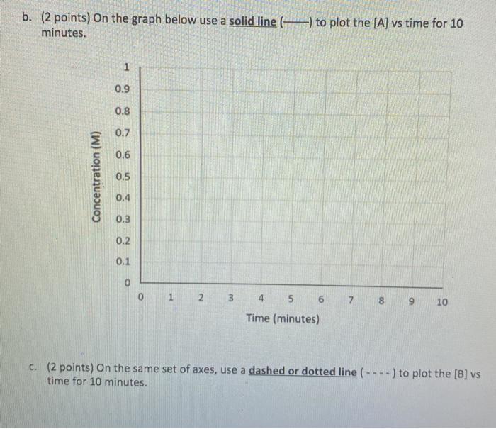 Solved 3. Consider the reaction where 3A = 2B. The reaction | Chegg.com
