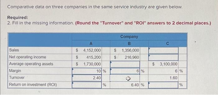 Solved Comparative data on three companies in the same | Chegg.com