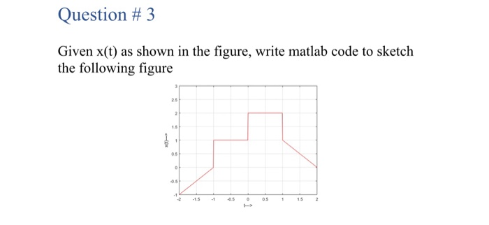Solved Question # 3 Given x(t) as shown in the figure, write | Chegg.com