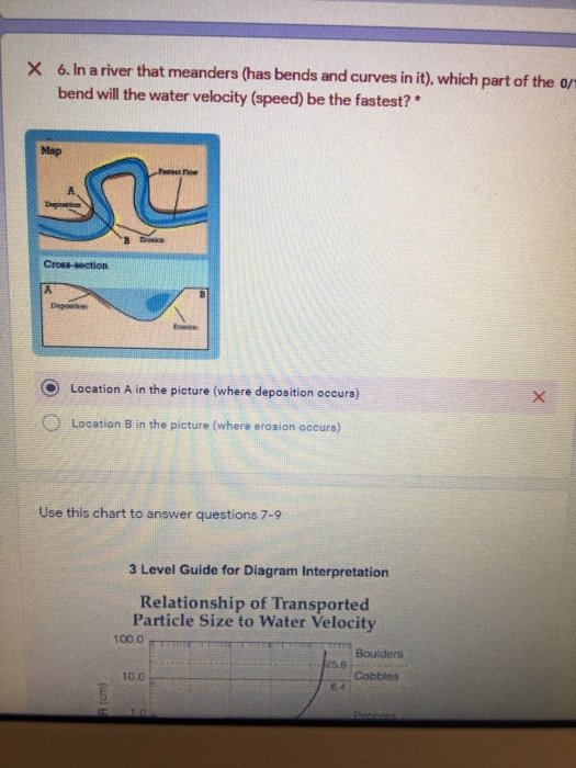 cross section of a river bend : river processes –... Solved X 6. In a river that meanders (has bends and curves | Chegg.com
