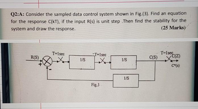 Solved Q2:A: Consider the sampled data control system shown | Chegg.com