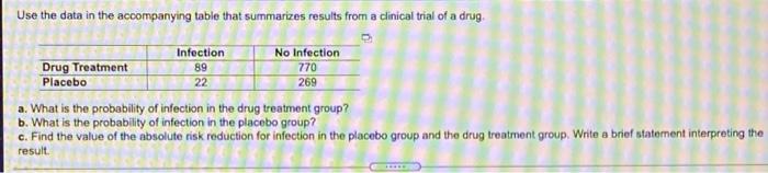 Solved Use the data in the accompanying table that | Chegg.com