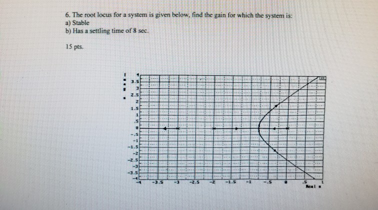 Solved 6. The root locus for a system is given below, find | Chegg.com