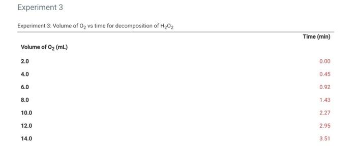 Experiment 1 Exact concentration of H2O2 stock | Chegg.com