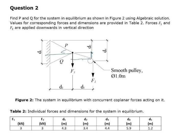 Solved Find P and Q for the system in equilibrium as shown