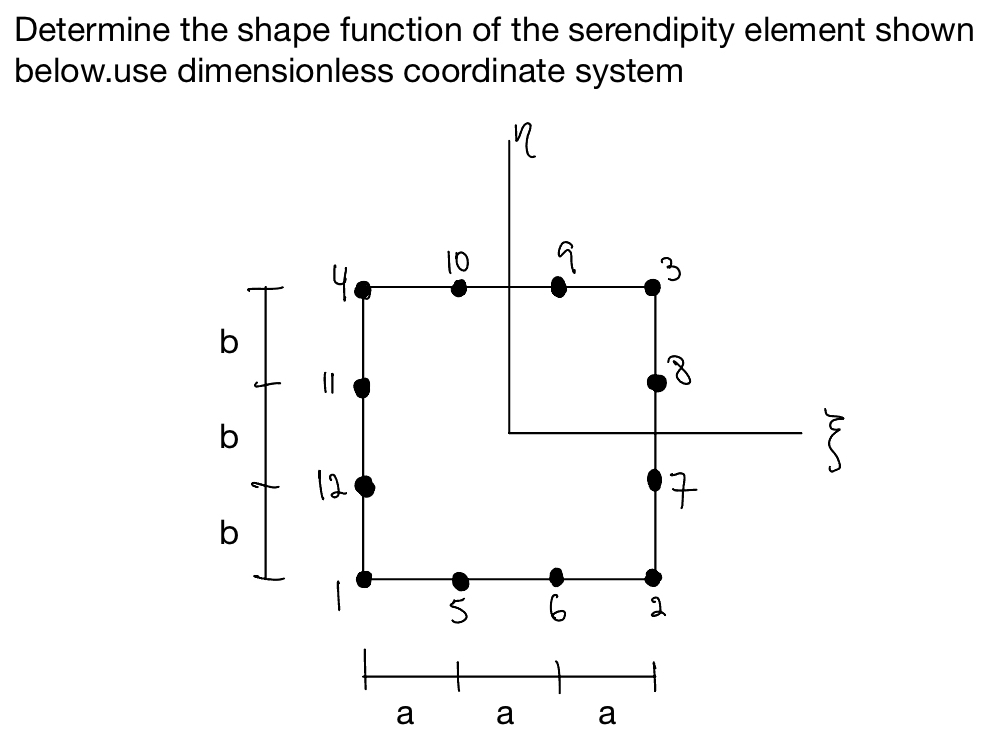 Solved Determine the shape function of the serendipity | Chegg.com