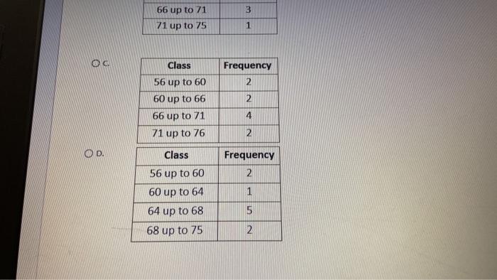 Solved QUESTION 6 Organize the following data into frequency | Chegg.com