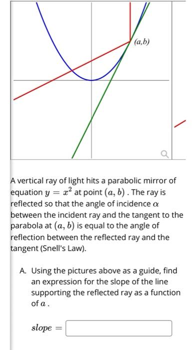 Solved (a,b) A vertical ray of light hits a parabolic mirror | Chegg.com
