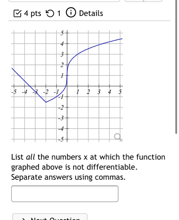 Solved ♡ 4 pts 1 51 0 Details 5 4 3 3 2 1 -5 -4 -2 -1 -1 1 2 | Chegg.com