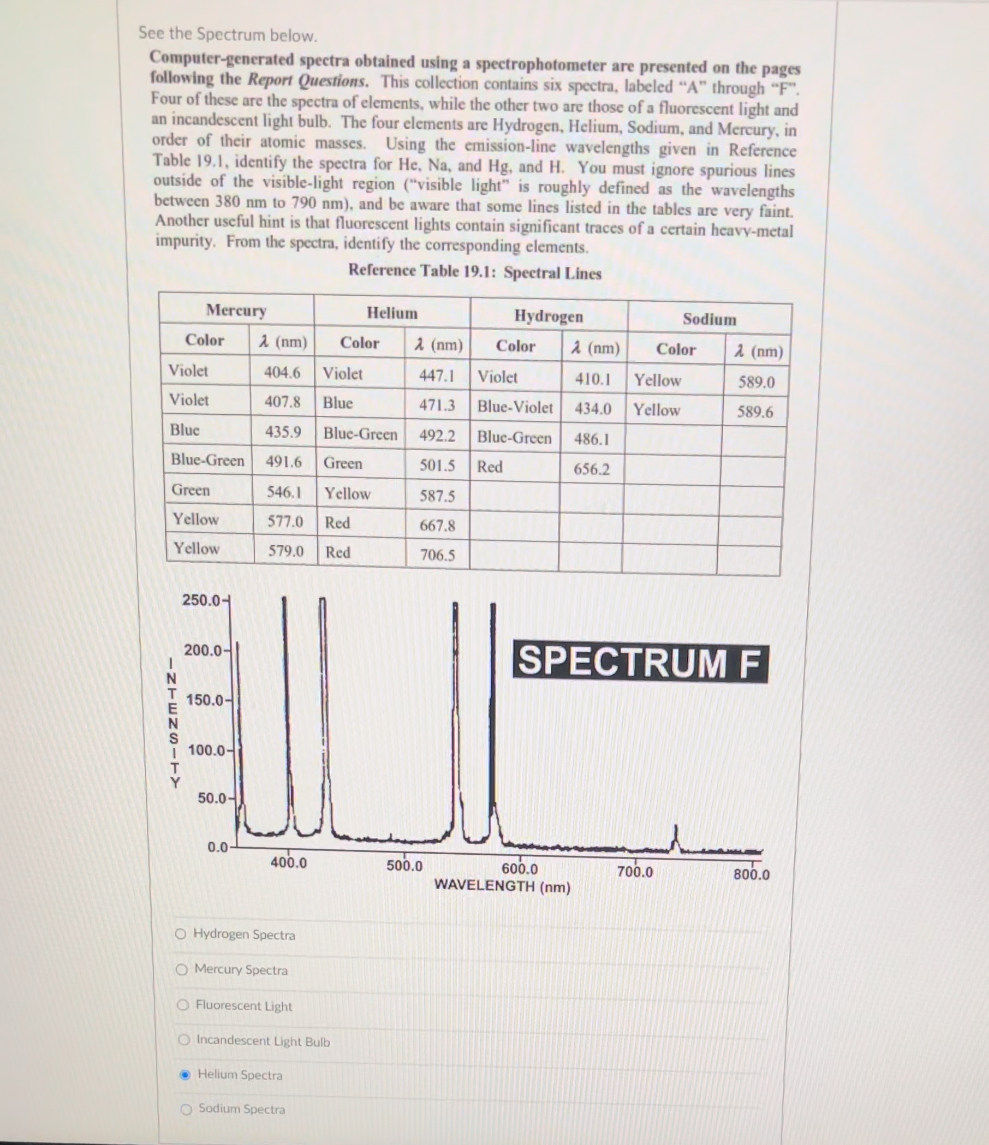 Solved See the Spectrum below.Computer-generated spectra | Chegg.com
