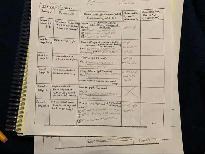 Solved Molo Sration Code quot KNOWNS quot = Week Procedure Sample Chegg com