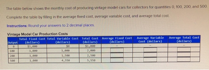 solved-the-table-below-shows-the-monthly-cost-of-producing-chegg