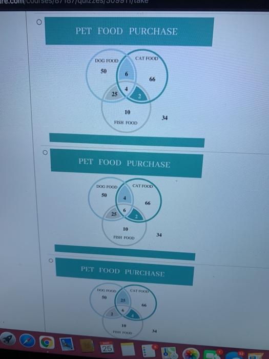 Solved Question 9 5 pts A pet store keeps track of the