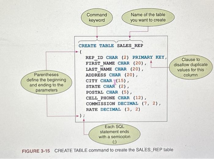 Solved Use SQL To Complete The Following Exercises. 1. | Chegg.com