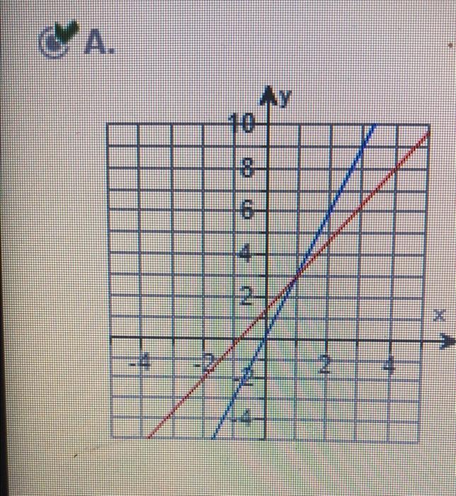 Solved Solve the system of linear equations (a) graphically, | Chegg.com