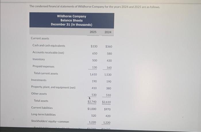 Solved The condensed financial statements of Wildhorse | Chegg.com