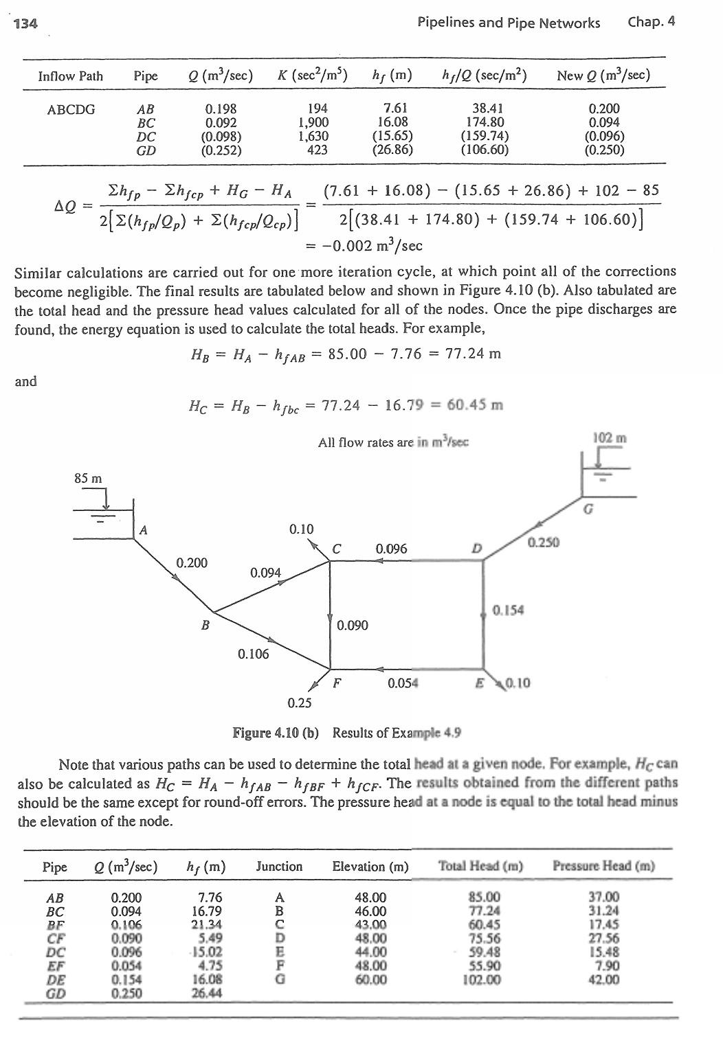 Solved solve example 4.9 using HazenWilliam equation, use