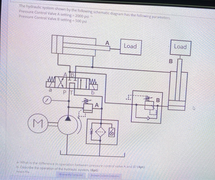 Solved The hydraulic system shown by the following schematic | Chegg.com