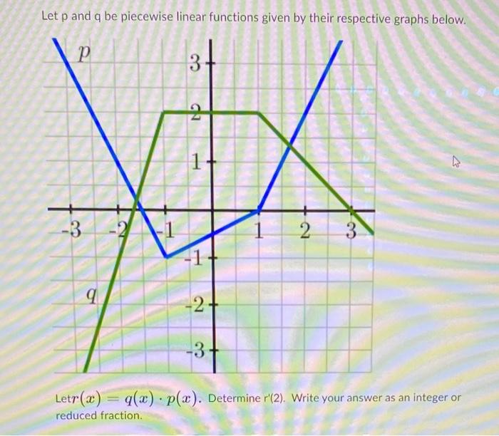 Solved Let p and q be piecewise linear functions given by | Chegg.com