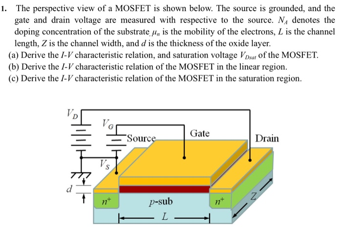Solved 1. The perspective view of a MOSFET is shown below. Chegg