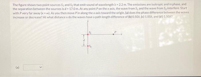 Solved The figure shows two point sources S1 and S2 that | Chegg.com