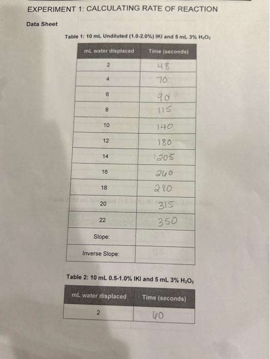 solved-experiment-1-calculating-rate-of-reaction-data-sheet-chegg