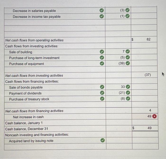 Solved The Comparative Balance Sheet For 2024 And 2023 And Chegg Com   Image